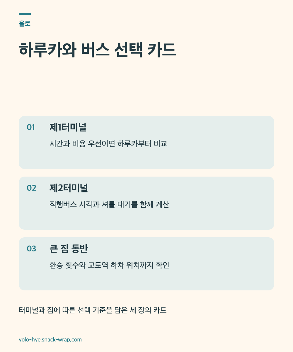 모래색 바탕과 바다색 강조를 사용한 세 장의 텍스트 카드. 제1터미널, 제2터미널, 큰 짐 동반 조건별로 하루카와 리무진버스를 고르는 기준을 설명해요.